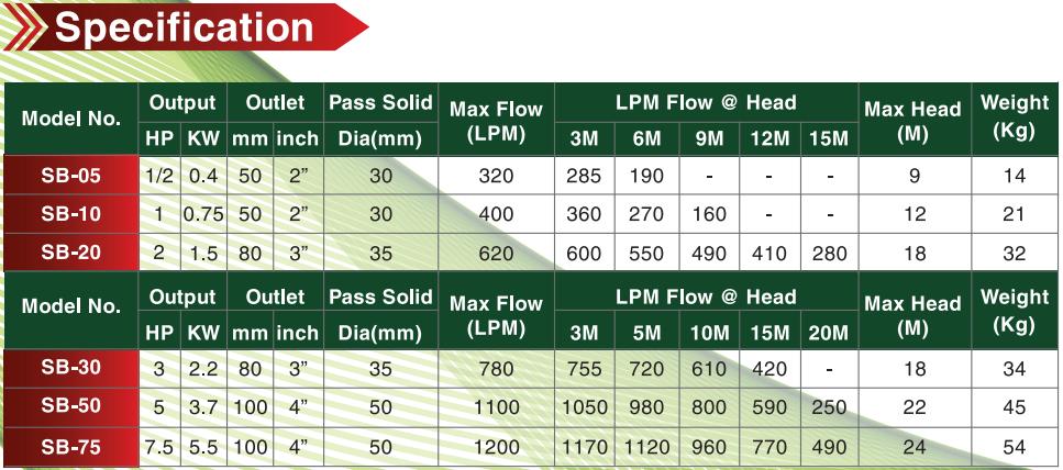 Máy bơm chìm APP SB-05