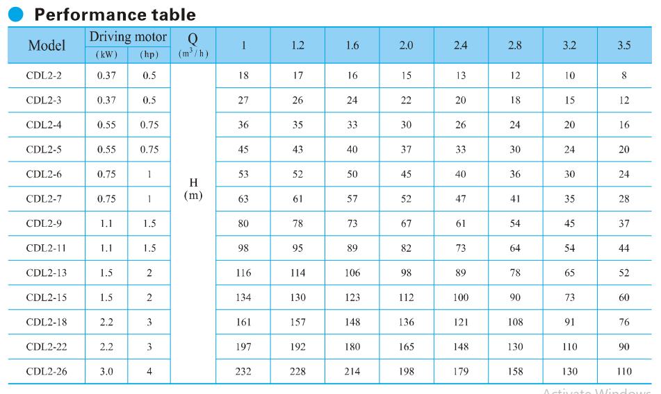 máy bơm trục dứng Liup CDLF2-9