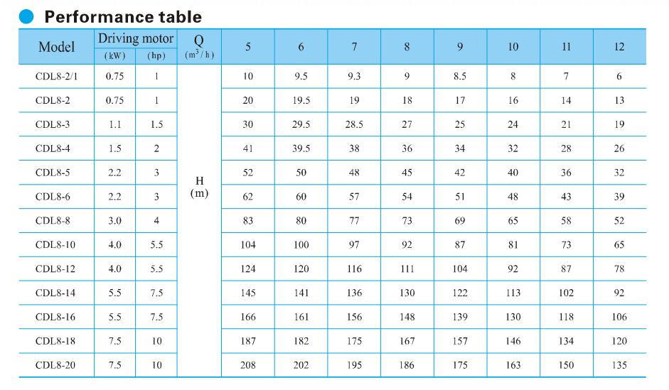 bơm trục đứng Liup CDL8-12
